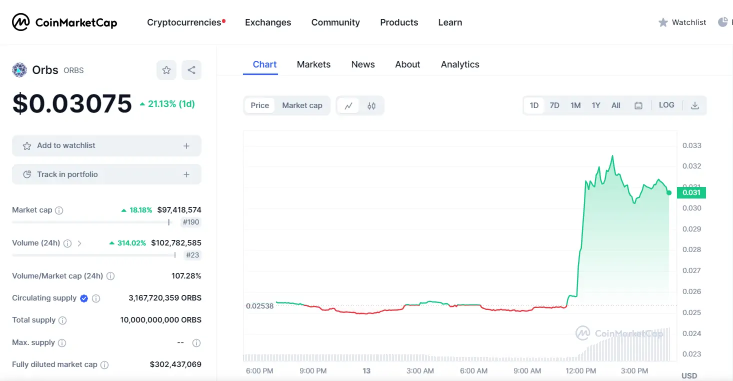 Ulaş Utku Bozdoğan: Ünlü Şirket Bu Altcoin’de Kritik Hamleyi Yaptı! Fiyat Fırladı 1