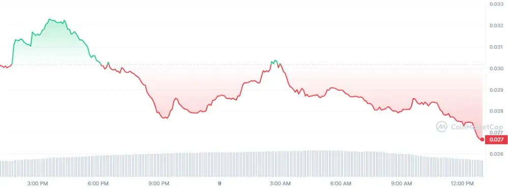 Ulaş Utku Bozdoğan: Ünlü Şirket, Bu Altcoin’i Dump’lıyor: Fiyatı Düşüşte! 2