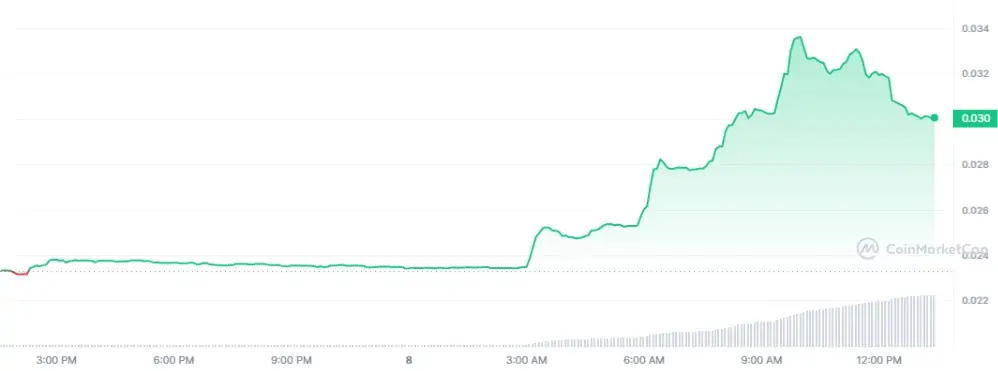 Ulaş Utku Bozdoğan: Ünlü Şirket O Altcoin’i Borsaya Yatırdı: Fiyatı Uçuşa Geçti! 1