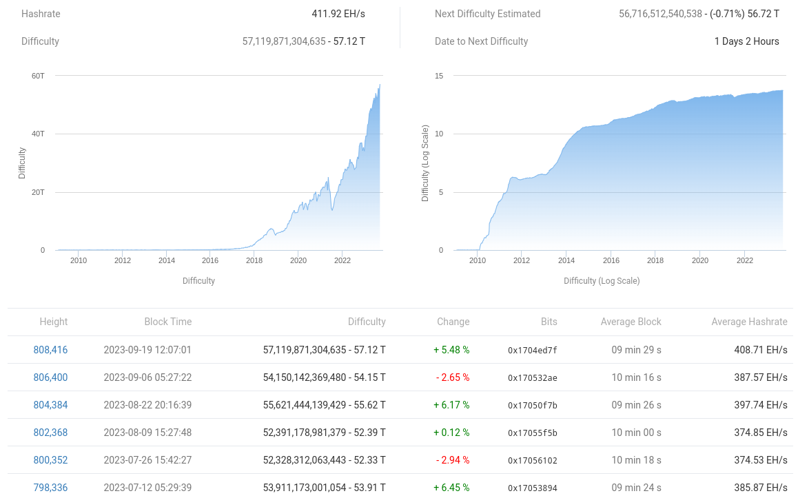 Ulaş Utku Bozdoğan: ‘Uptober’ın Birinci Haftasında Bitcoin İçin İzlenecek 5 Gelişme! 3