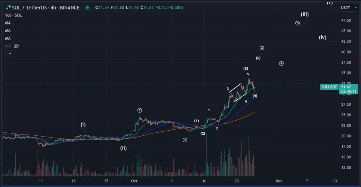 Ulaş Utku Bozdoğan: Usta Analist: Bu Altcoin BTC ve ETH Karşısında da Yükselecek! 1