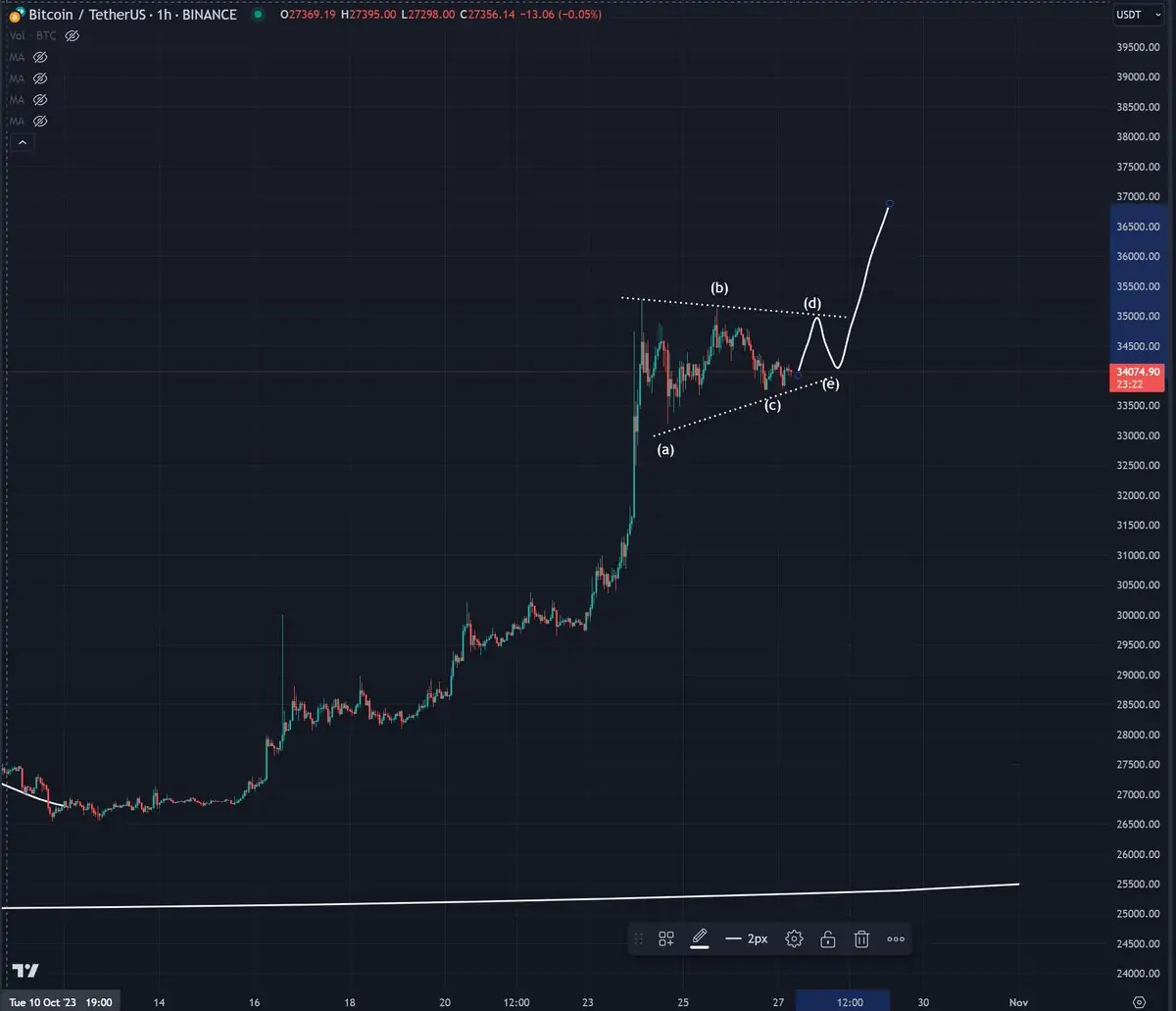 Ulaş Utku Bozdoğan: Usta Analist: Bu Altcoin BTC ve ETH Karşısında da Yükselecek! 2