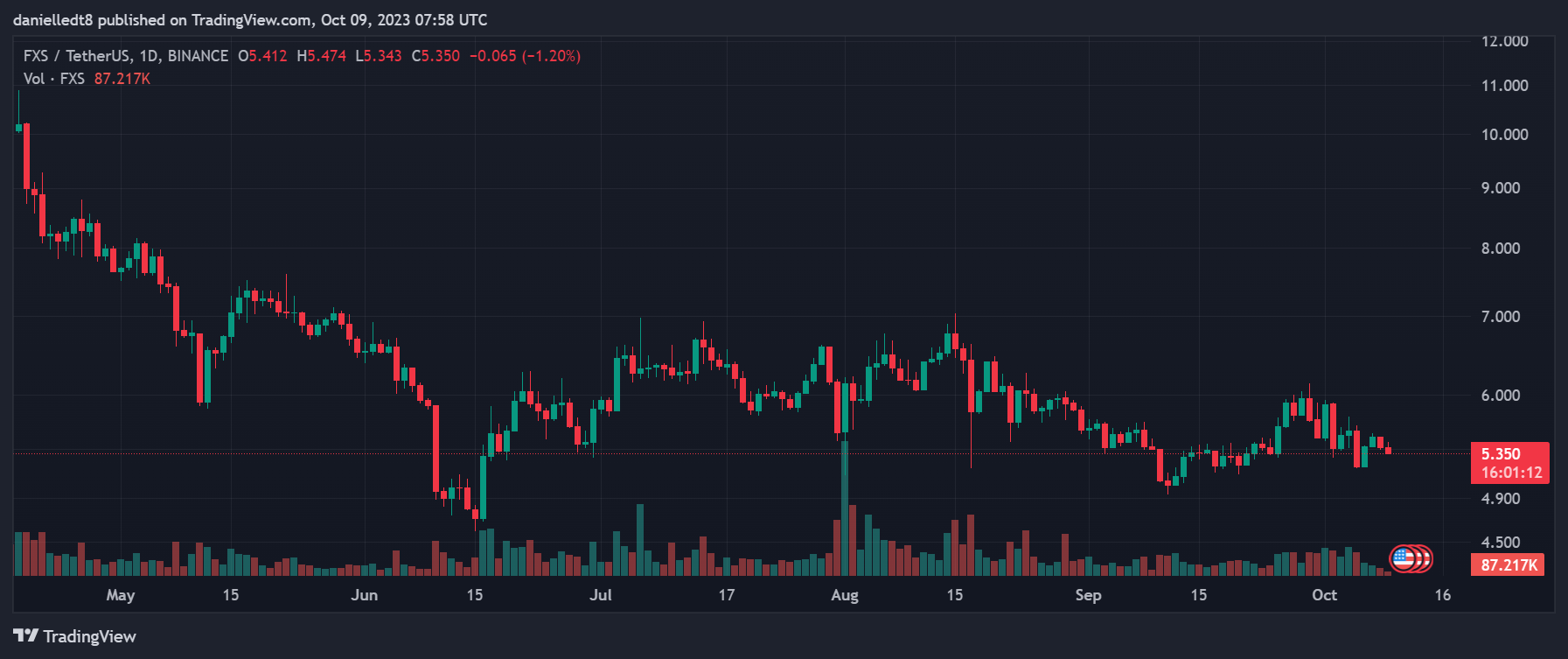 Ulaş Utku Bozdoğan: Usta Analist İzleme Listesini Açıkladı: Bu 5 Altcoin Var! 1