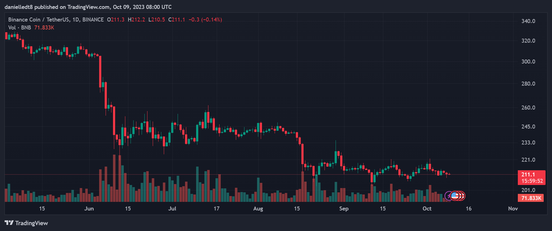 Ulaş Utku Bozdoğan: Usta Analist İzleme Listesini Açıkladı: Bu 5 Altcoin Var! 2