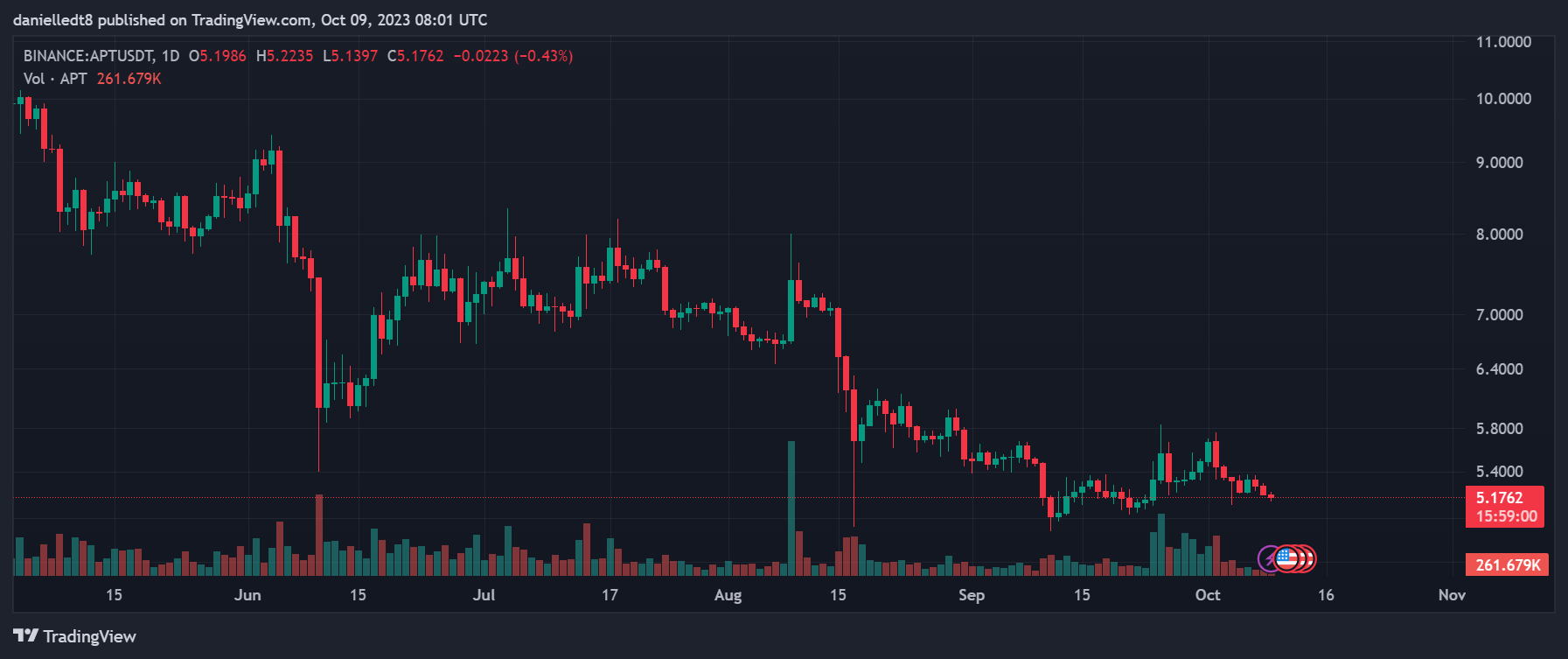 Ulaş Utku Bozdoğan: Usta Analist İzleme Listesini Açıkladı: Bu 5 Altcoin Var! 3