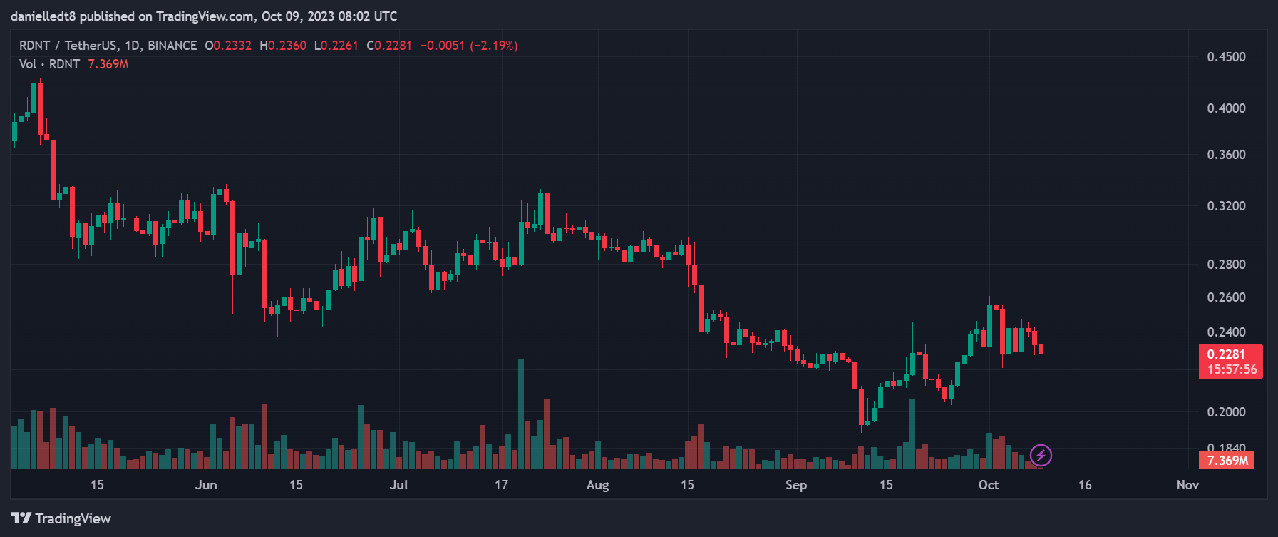 Ulaş Utku Bozdoğan: Usta Analist İzleme Listesini Açıkladı: Bu 5 Altcoin Var! 4