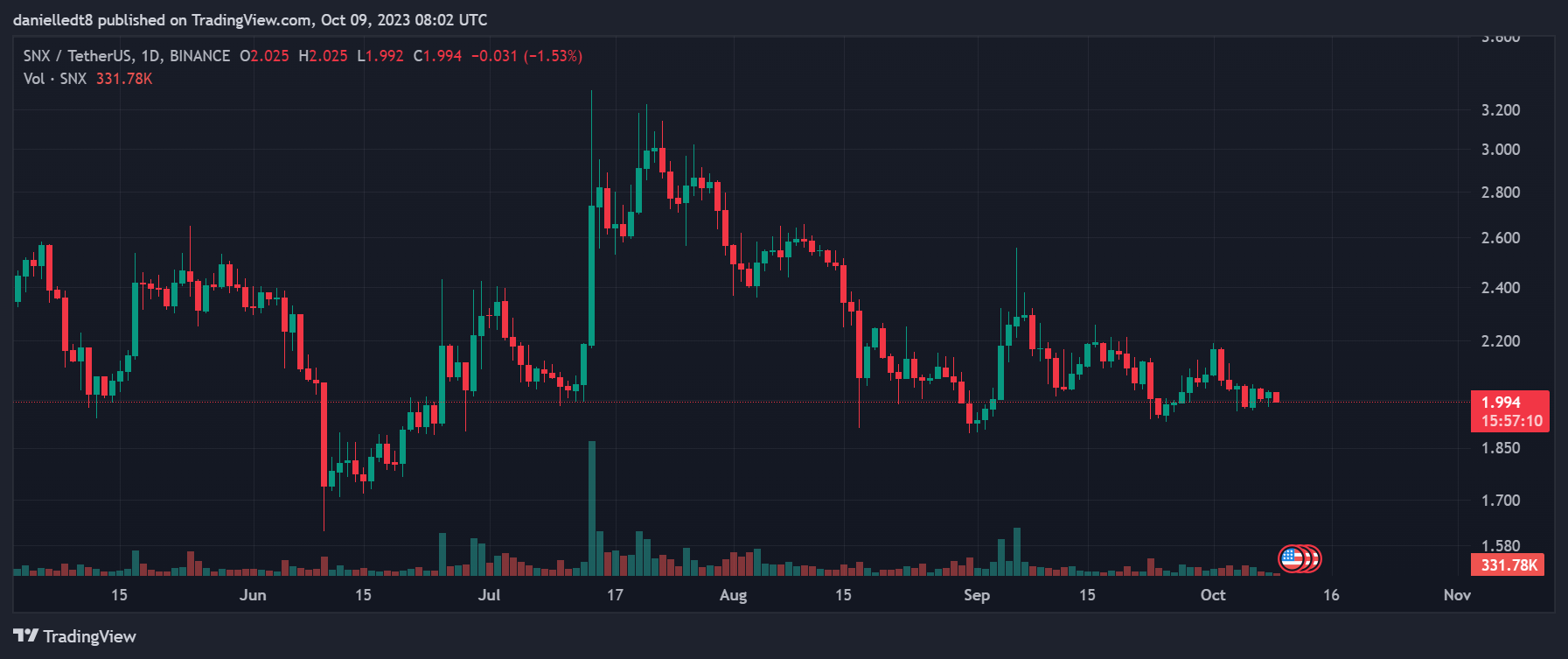 Ulaş Utku Bozdoğan: Usta Analist İzleme Listesini Açıkladı: Bu 5 Altcoin Var! 5