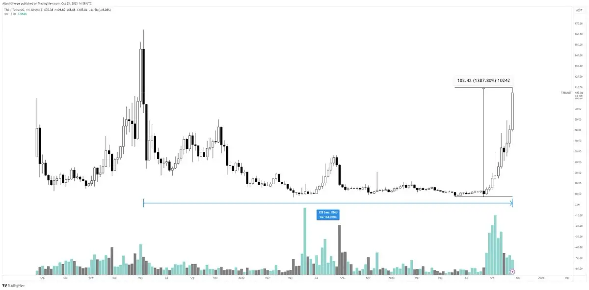 Ulaş Utku Bozdoğan: Usta Analist, Patlayan 3 Altcoin İçin Kestirimlerini Açıkladı! 1