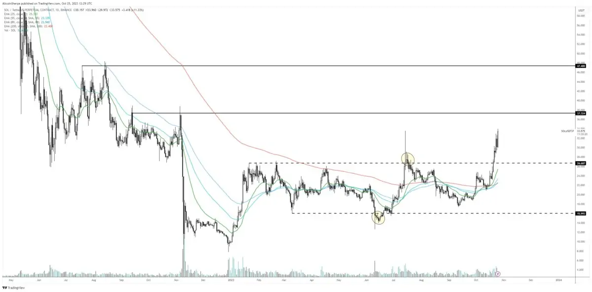 Ulaş Utku Bozdoğan: Usta Analist, Patlayan 3 Altcoin İçin Kestirimlerini Açıkladı! 2