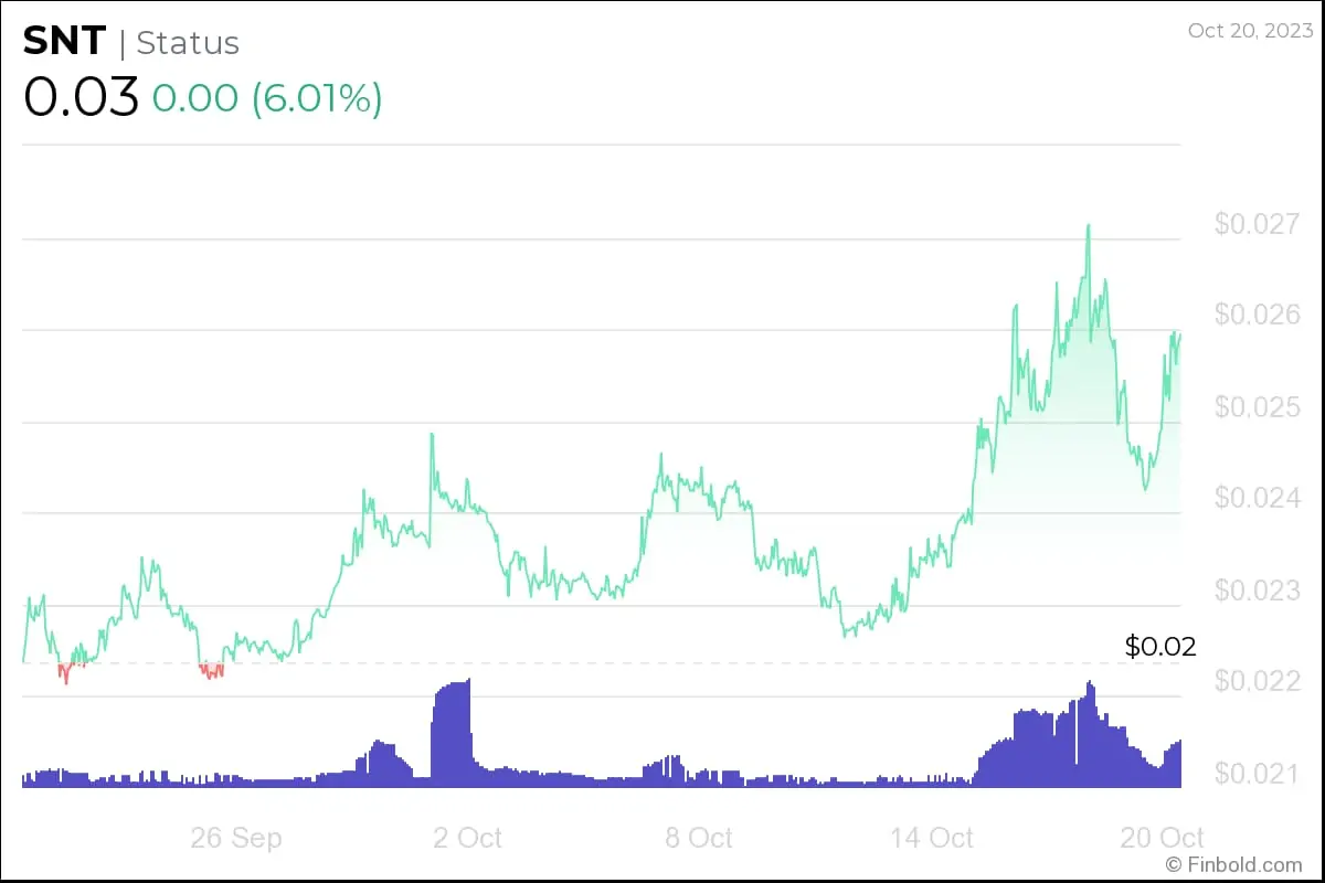 Ulaş Utku Bozdoğan: Uzman Görüşü: Bu 3 Altcoin Alım İçin Giriş Fırsatı Veriyor! 3