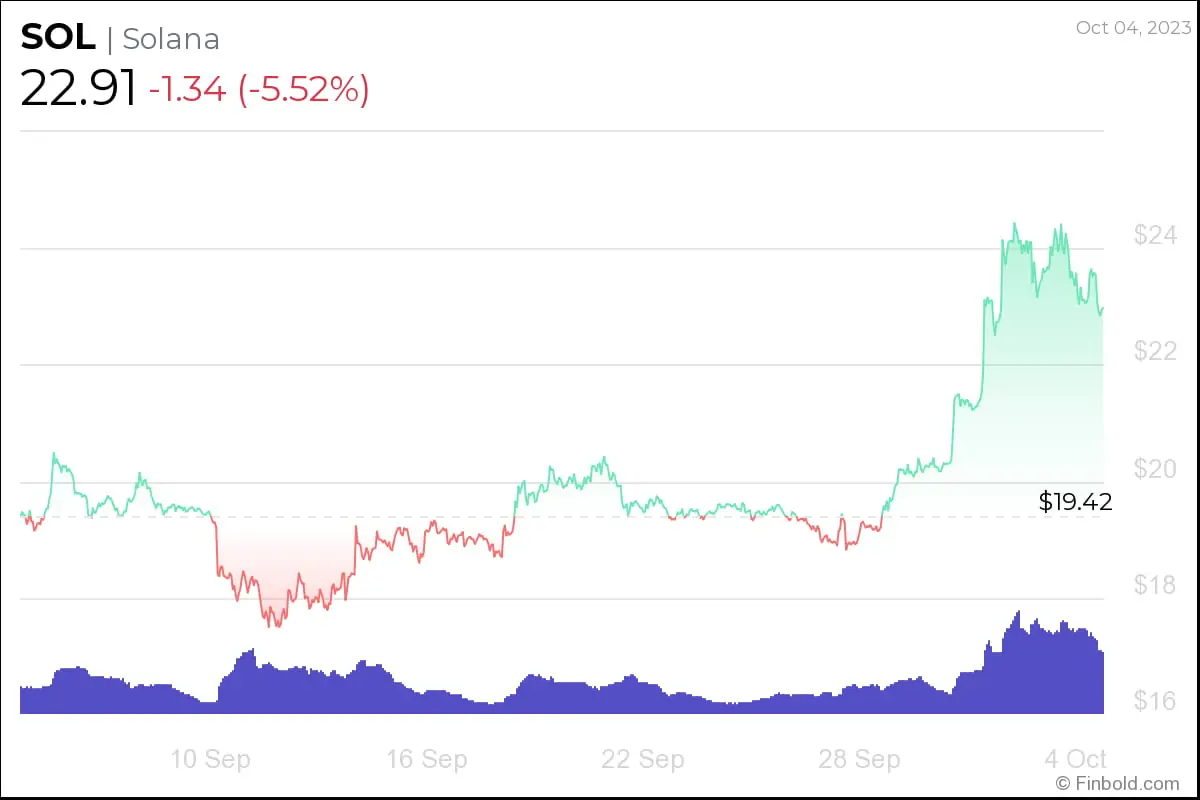 Ulaş Utku Bozdoğan: Uzman Görüşü: Ekim Bitmeden Bu 3 Altcoin Sepete Atılmalı! 2