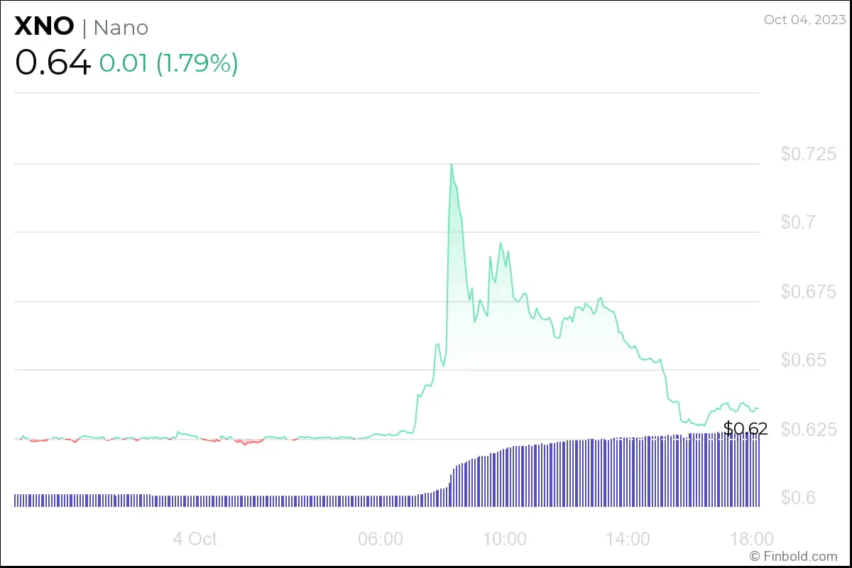 Ulaş Utku Bozdoğan: Uzman Görüşü: Ekim Bitmeden Bu 3 Altcoin Sepete Atılmalı! 5