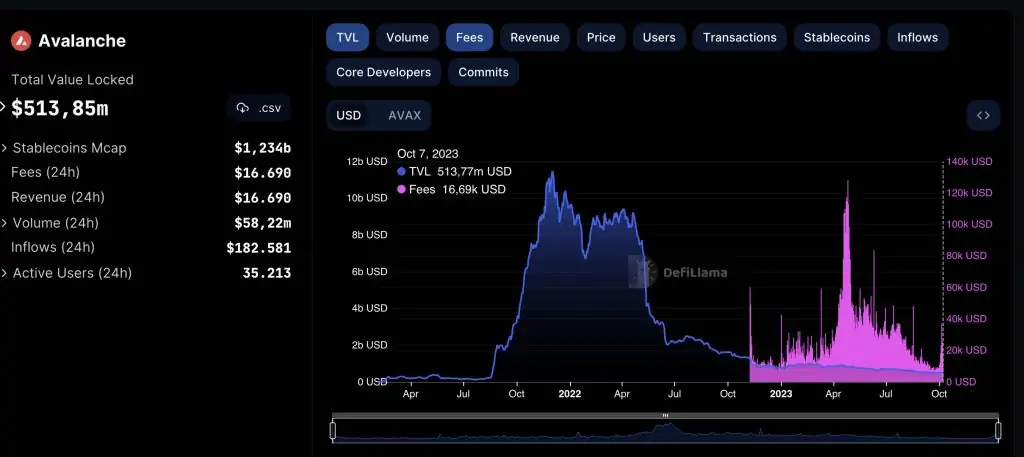 Ulaş Utku Bozdoğan: VanEck’ten Türklerin Sepetindeki Bu Altcoin İçin Rapor: Düşüş Var! 2