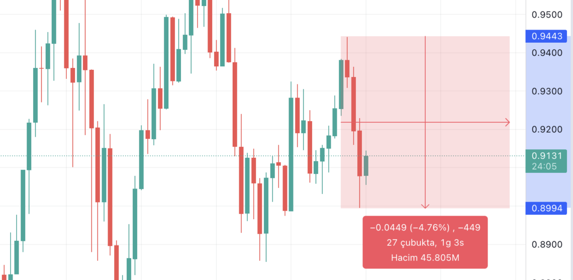 BTC Piyasası: 217 milyon MATIC dağıtıldı, fiyatta düşüş yaşandı! 1