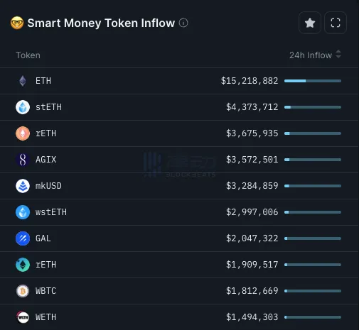 BTC Piyasası: Akıllı Para, Kilit Açan GAL ve Bu 3 Altcoin’e Akıyor! 1