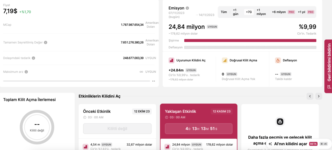 BTC Piyasası: Aptos’ta (APT) nabız yokluyor: Devasa kilit açılımı kapıda! 1