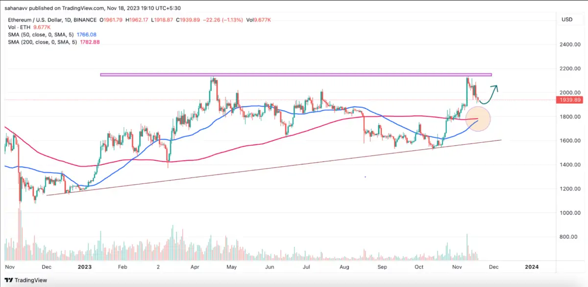 BTC Piyasası: Balinalar Toplamaya Başladı: Bu Altcoin İçin Ralli Sinyali Yandı! 1