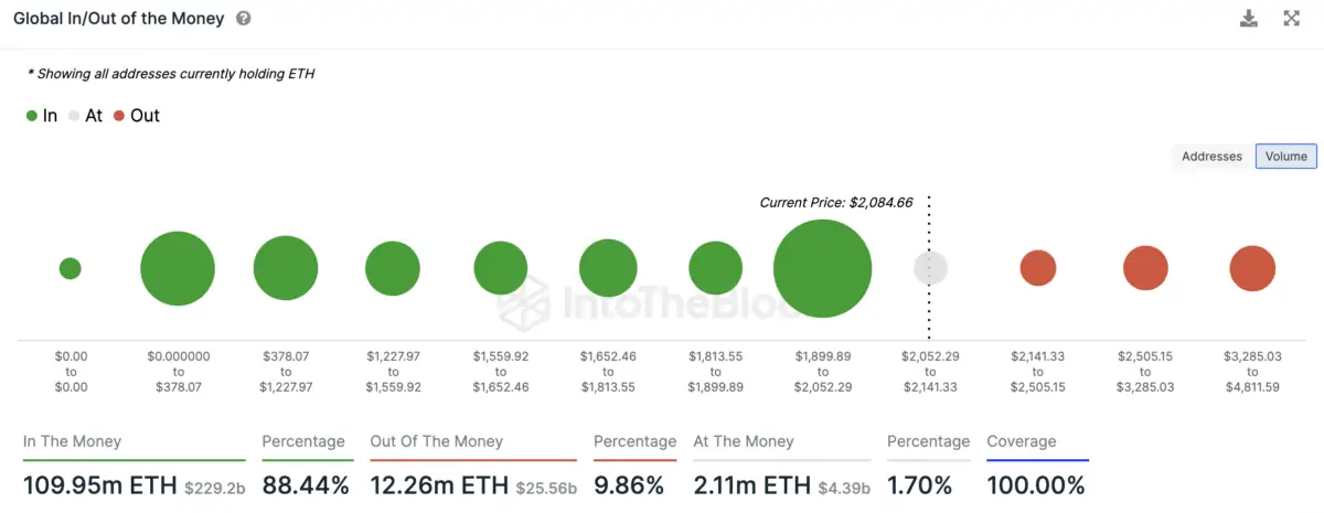 BTC Piyasası: Balinaları Agresif Biriktiriyor: Bu Altcoin İçin Sinyaller Yandı! 3