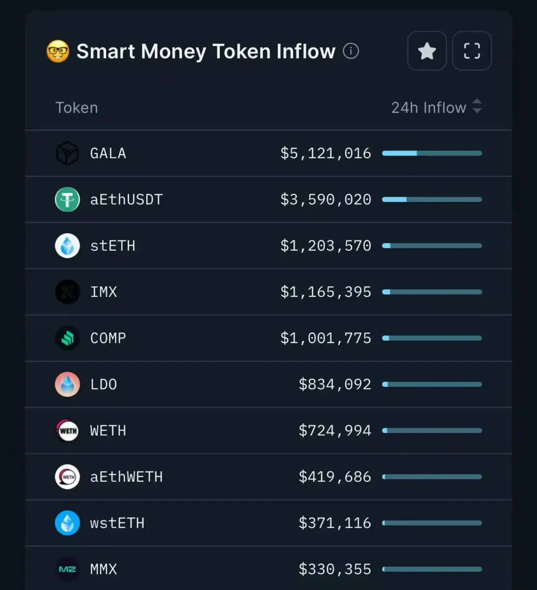 BTC Piyasası: Bilgiler Ortaya Çıktı: Akıllı Para, Bu 10 Altcoin’e Akıyor 1