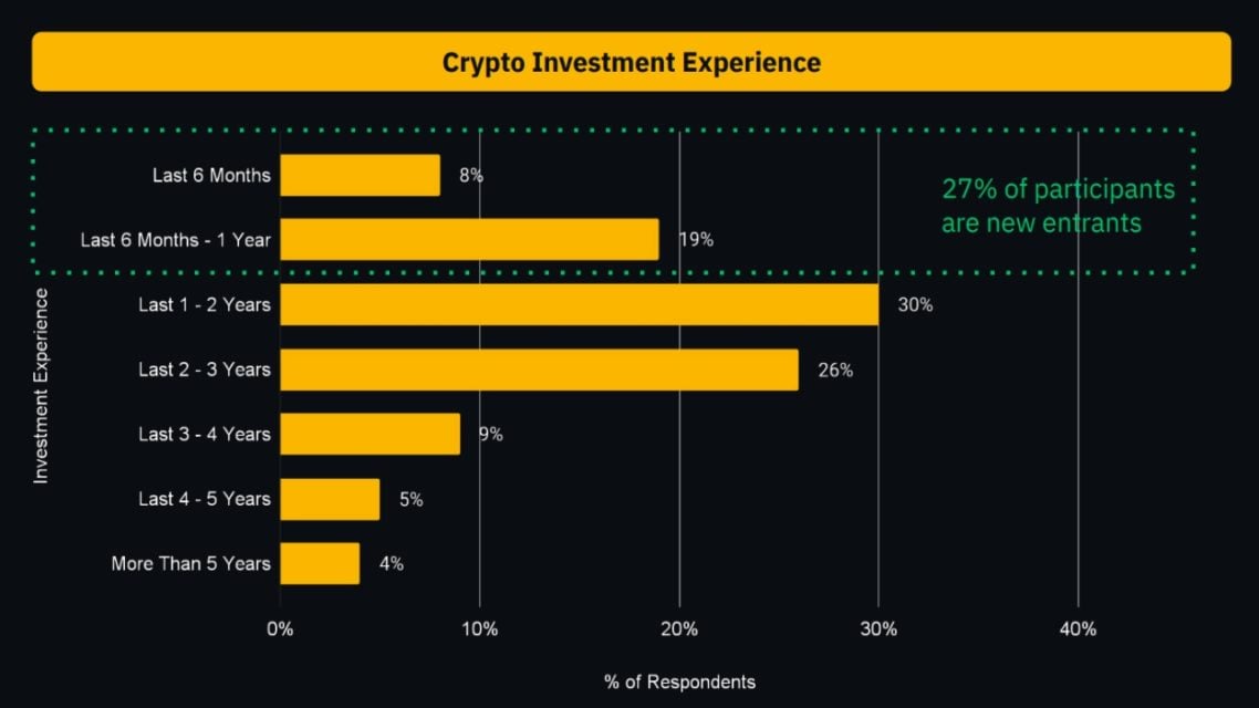 BTC Piyasası: Binance’in en baskın fiat para ünitesi Türk Lirası oldu! 1