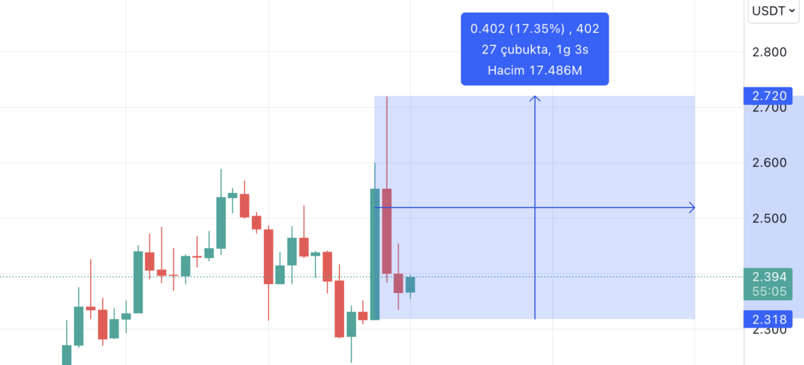 BTC Piyasası: Bir atak, yapay zeka coin’lerini canlandırdı! Trend başladı mı? 2