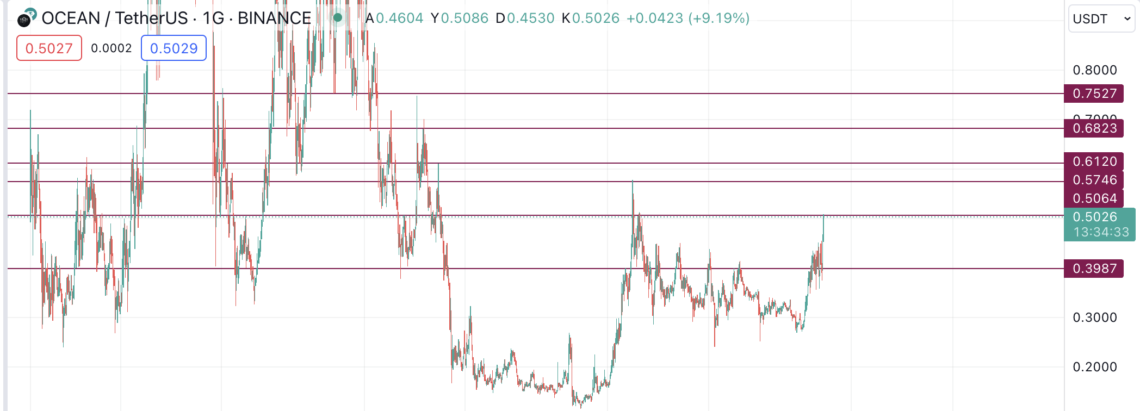 BTC Piyasası: Bir atak, yapay zeka coin’lerini canlandırdı! Trend başladı mı? 5