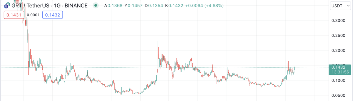 BTC Piyasası: Bir atak, yapay zeka coin’lerini canlandırdı! Trend başladı mı? 6