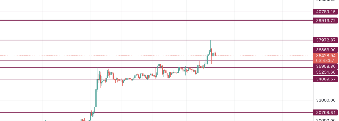 BTC Piyasası: Bitcoin (BTC) için çanlar çalmaya başladı: İstikamet nereye? 1