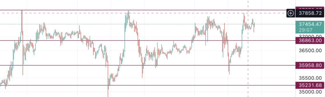 BTC Piyasası: Bitcoin için taraf üste mı? Şartlar müspet 1