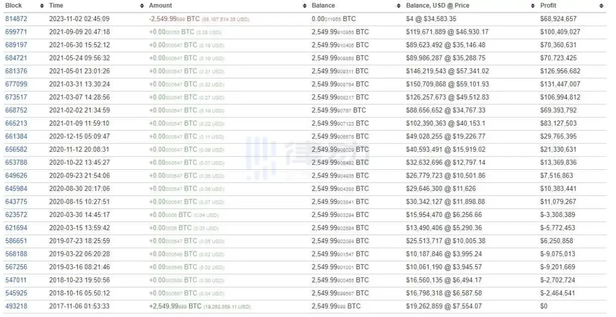 BTC Piyasası: Bitcoin Yükselince Balinalar Uyandı: Borsalara BTC Aktı! 1