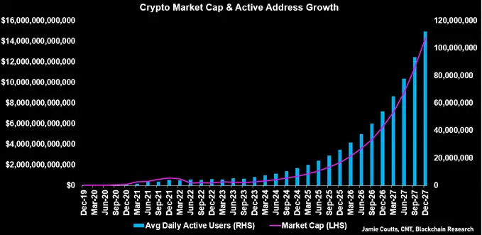 BTC Piyasası: Bloomberg Analisti: Bu Altcoinler Yüzde 3.900 Patlayacak! 3