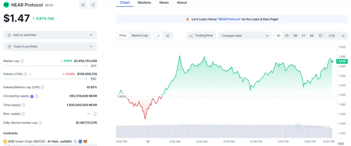 BTC Piyasası: Bu 2 Altcoin Mega İştiraklere İmza Attı: Fiyatlar Yükseliyor! 1