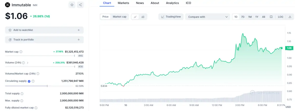 BTC Piyasası: Bu 2 Altcoin Mega İştiraklere İmza Attı: Fiyatlar Yükseliyor! 2