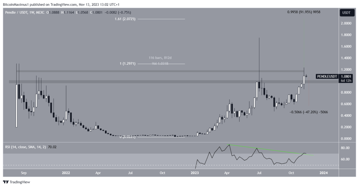 BTC Piyasası: Bu 3 Altcoin Çok Kazandıracak: Analist Amaçları Verdi! 1