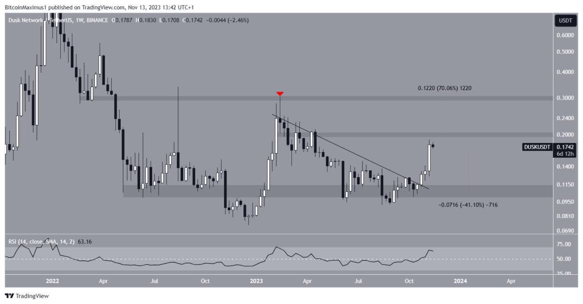 BTC Piyasası: Bu 3 Altcoin Çok Kazandıracak: Analist Amaçları Verdi! 2