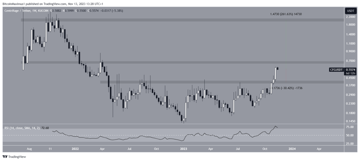 BTC Piyasası: Bu 3 Altcoin Çok Kazandıracak: Analist Amaçları Verdi! 3