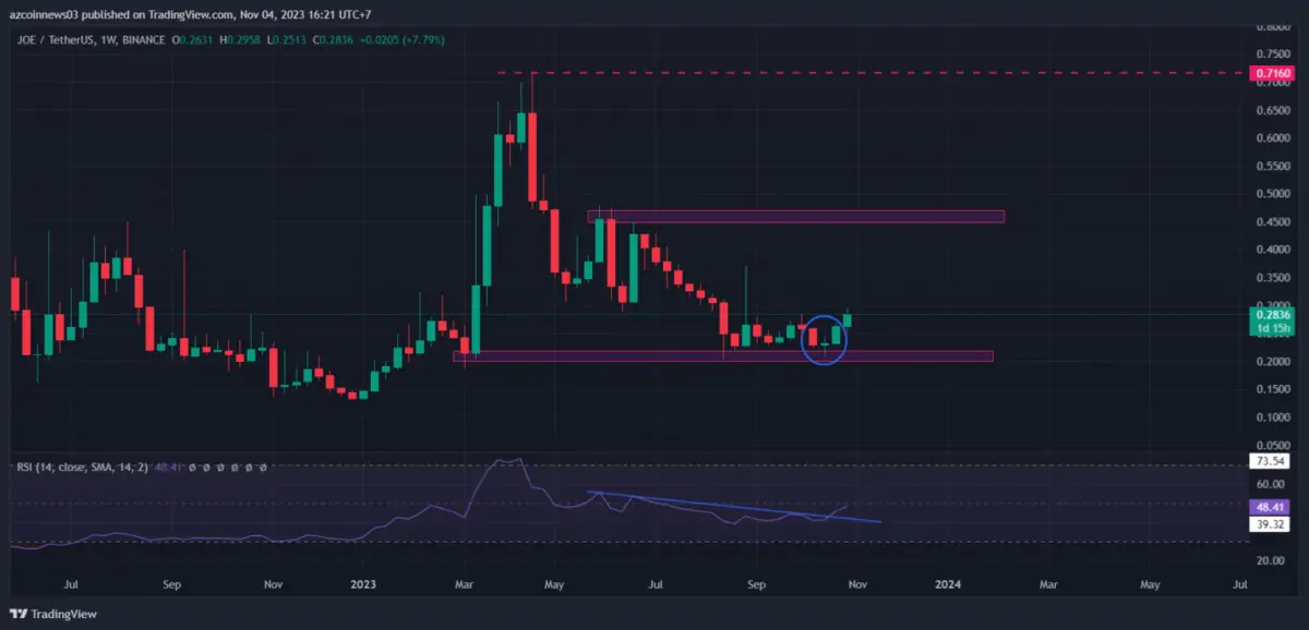 BTC Piyasası: Bu 3 Altcoin İçin Keskin Artışlar Bekleniyor: Amaçlar Belirlendi! 1