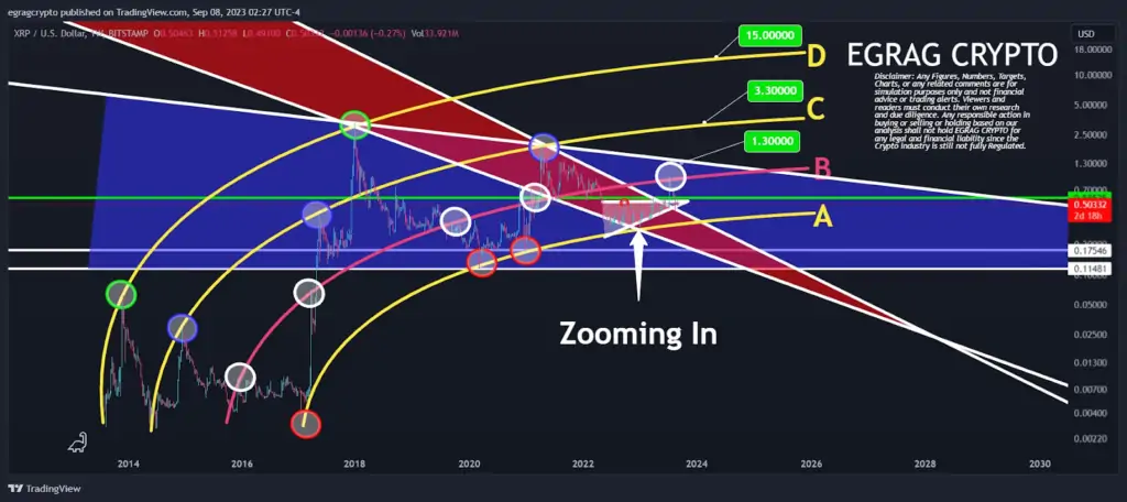 BTC Piyasası: Bu 3 Altcoin İçin Keskin Artışlar Bekleniyor: Amaçlar Belirlendi! 2