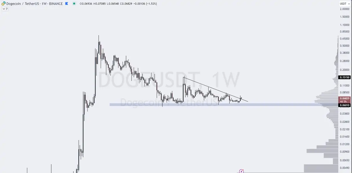 BTC Piyasası: Bu 3 Altcoin İçin Keskin Artışlar Bekleniyor: Amaçlar Belirlendi! 4