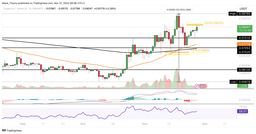 BTC Piyasası: Bu 3 Altcoin’de Potansiyel Var: Fiyatlar Bu Düzeylere Gidiyor! 2