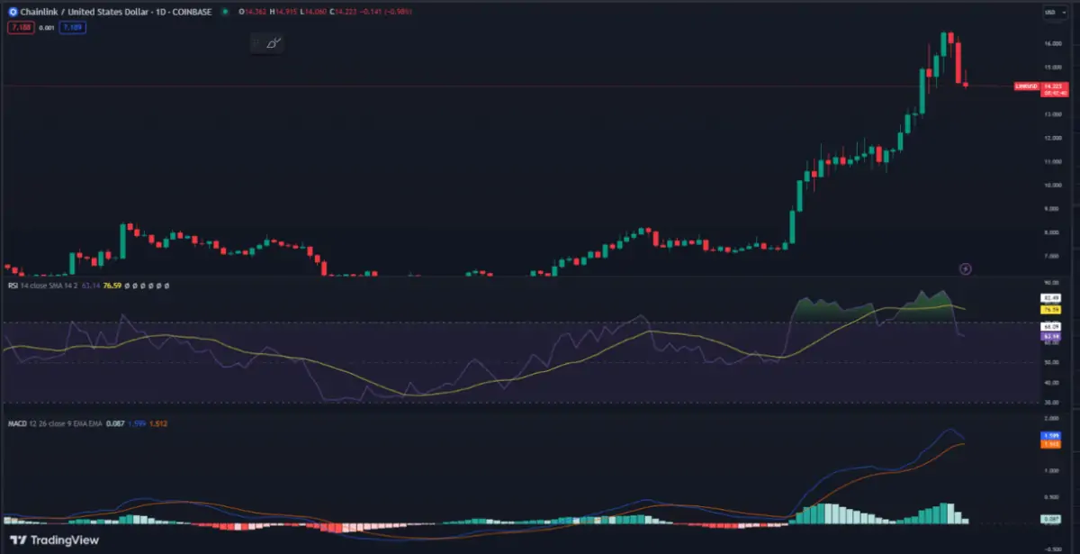 BTC Piyasası: Bu Altcoin Balinası İnat Etti ve Başardı: Sırada Ne Var? 2