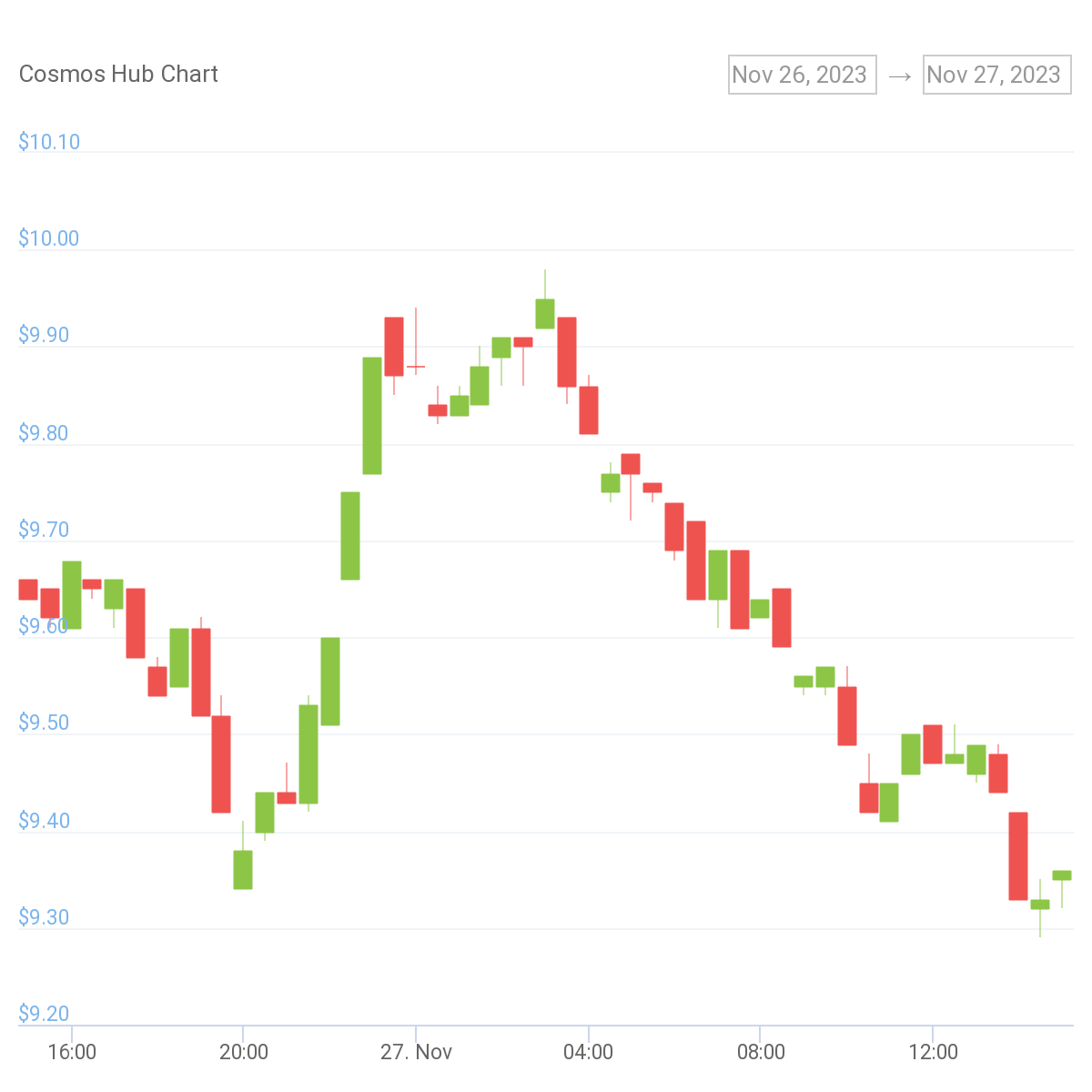 BTC Piyasası: Bu Altcoin Tartışma Konusu Oldu: Hard Fork Daveti Geldi! 1