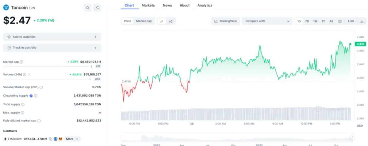 BTC Piyasası: Bu Altcoin, Web3 Devinden Yatırım Aldı: Fiyatı Yükseliyor! 1