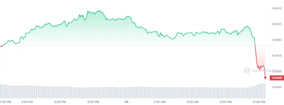 BTC Piyasası: Bu Altcoin’de Güvenlik İhlali: Milyonlarca Dolar Tehlikede! 1