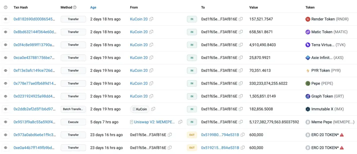 BTC Piyasası: Bugün, SAND ve Bu 2 Altcoin İçin Kritik: Balinalar Biriktiriyor! 2