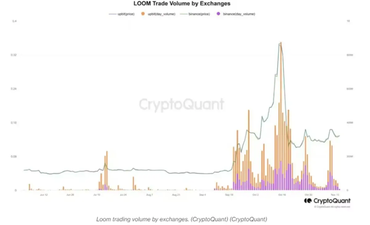 BTC Piyasası: CryptoQuant: Güney Koreliler Bu 2 Altcoin Fiyatını Patlattı! 2