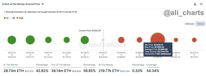 BTC Piyasası: Dev Balina Bu Altcoin İçin Büyük Bahis Oynuyor: Ne Bekliyor? 2