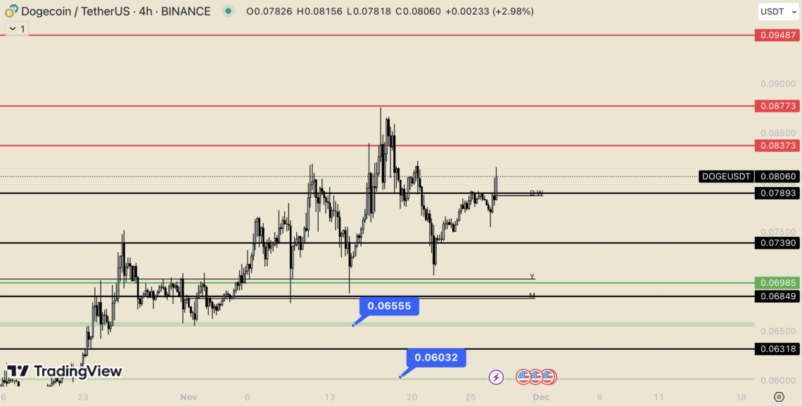 BTC Piyasası: Dogecoin’den (DOGE) koşu var: Üst sıralara tırmanıyor! 2