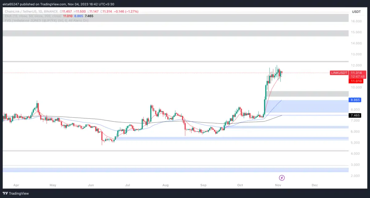 BTC Piyasası: Ekim’de Gerçekleşti! Kasım’da Da Yıldız Olacak Altcoin Bu 3