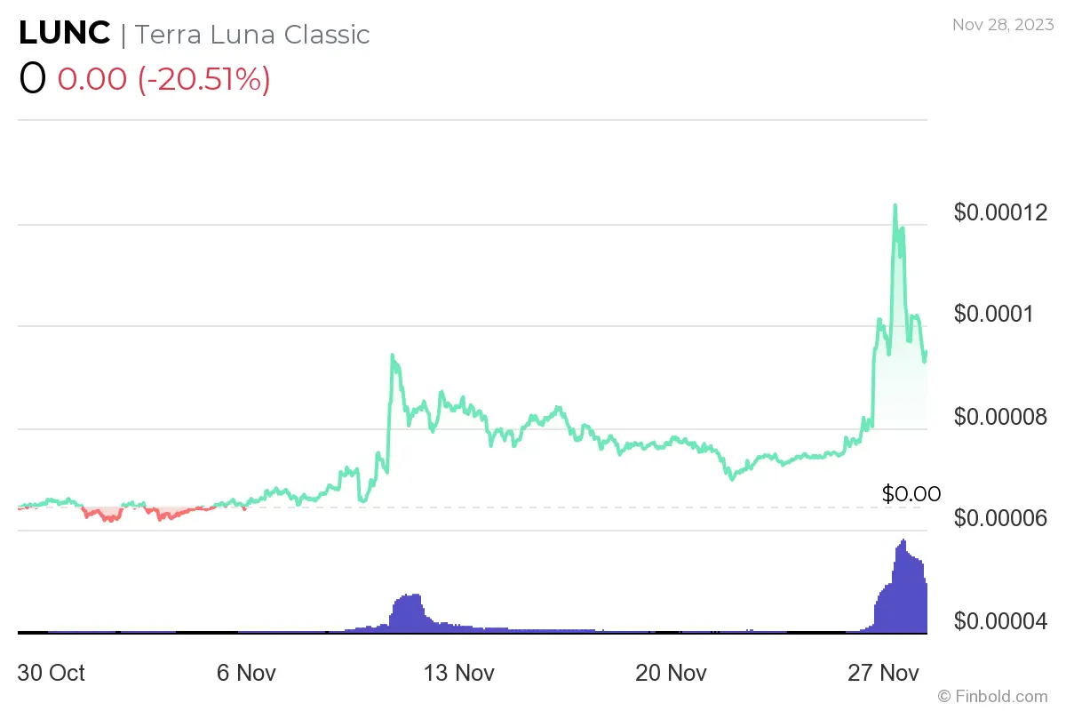 BTC Piyasası: Enteresan Tahlil: Bu 2 Altcoin, FOMO’yu Tetikliyor! 1